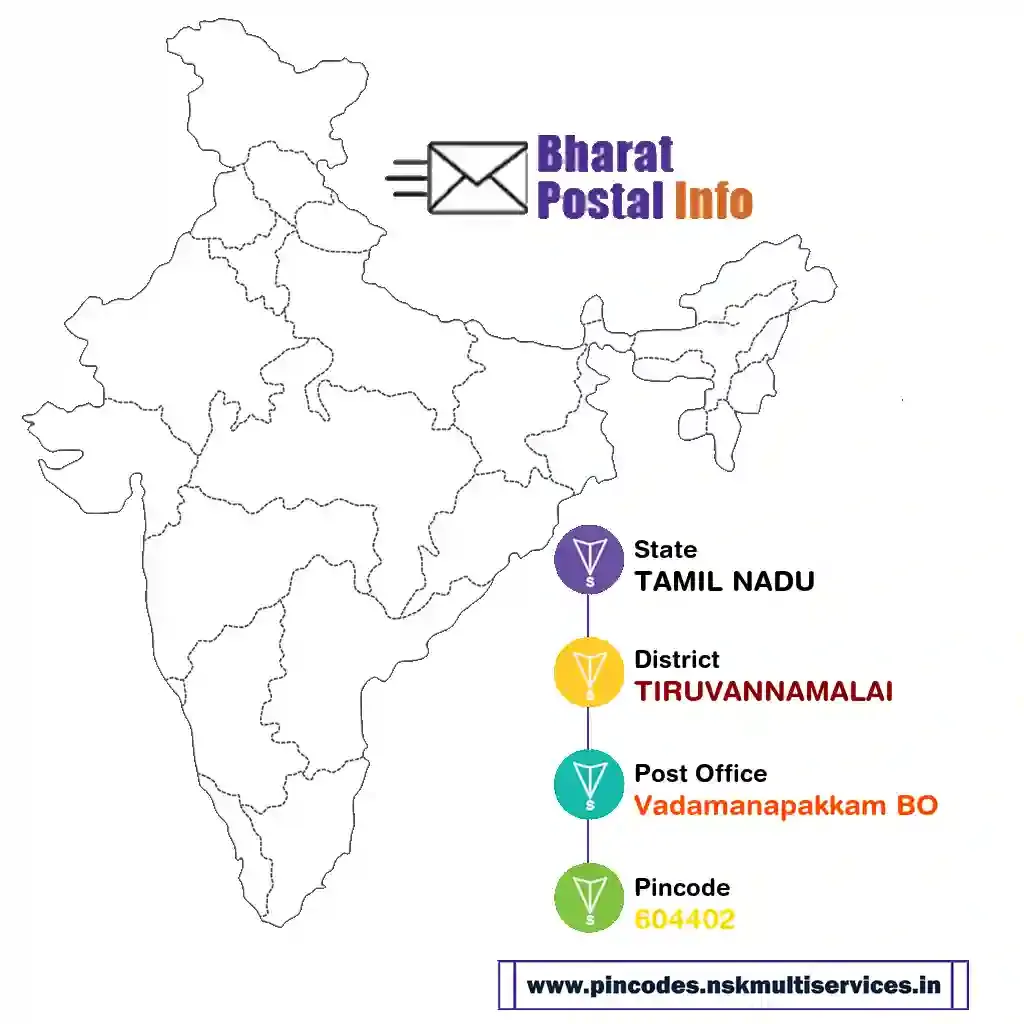 tamil nadu-tiruvannamalai-vadamanapakkam bo-604402